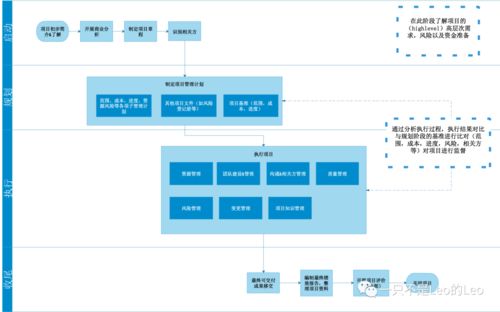 產品管理與項目管理的本質差異 從項目策劃到公關服務的應用場景剖析