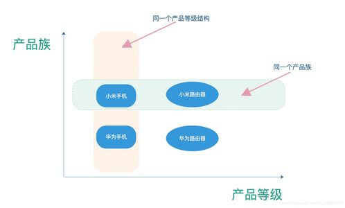 設計模式之抽象工廠與建造者模式的結合應用 以項目策劃與公關服務為例