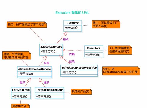 人人都會設計模式 淺析簡單工廠模式在項目策劃與公關服務中的應用