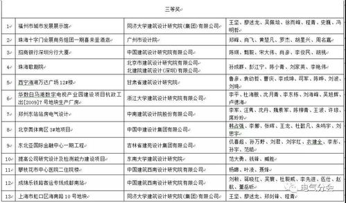 中國建筑學會2017-2018年度建筑設計獎電氣專業一等獎 項目策劃與公關服務解析