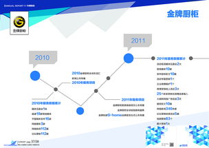 塑造品牌形象，引領(lǐng)傳播新浪潮——廈門軟眾公關(guān)全方位項(xiàng)目策劃與公關(guān)服務(wù)宣傳畫冊(cè)設(shè)計(jì)