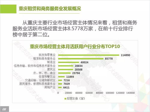 重慶互聯(lián)網(wǎng)租賃與商務(wù)服務(wù)行業(yè)大數(shù)據(jù)監(jiān)測(cè)分析報(bào)告（第405期） 聚焦項(xiàng)目策劃與公關(guān)服務(wù)