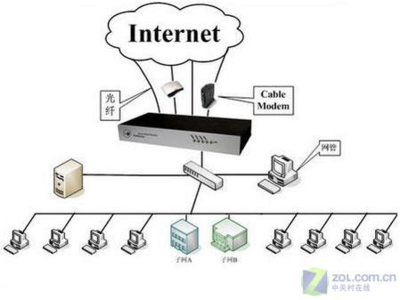 多WAN口路由 構(gòu)建高效、可靠的互聯(lián)網(wǎng)接入及服務(wù)體系
